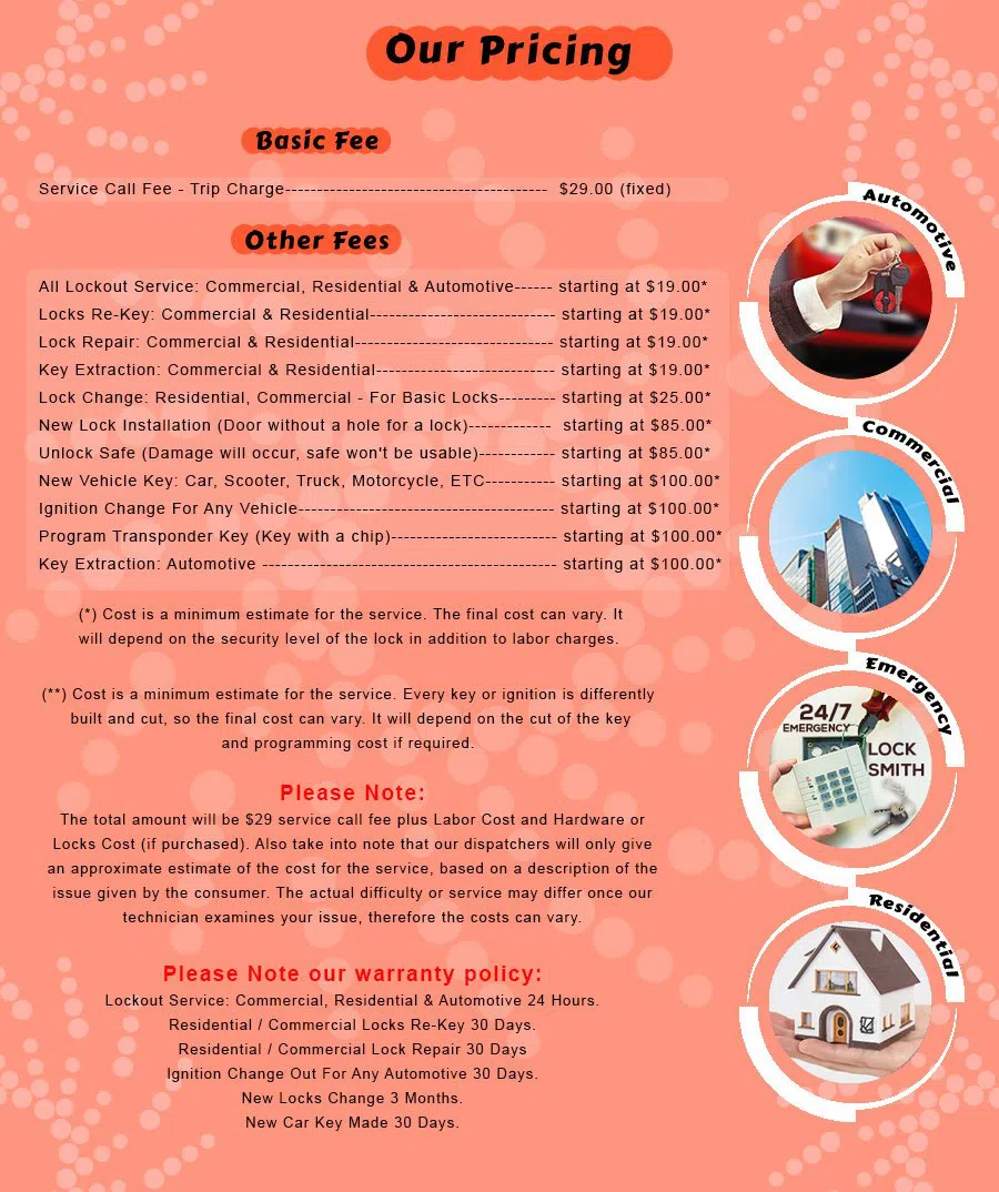 River Rouge MI Locksmith Store River Rouge, MI 313-365-0947